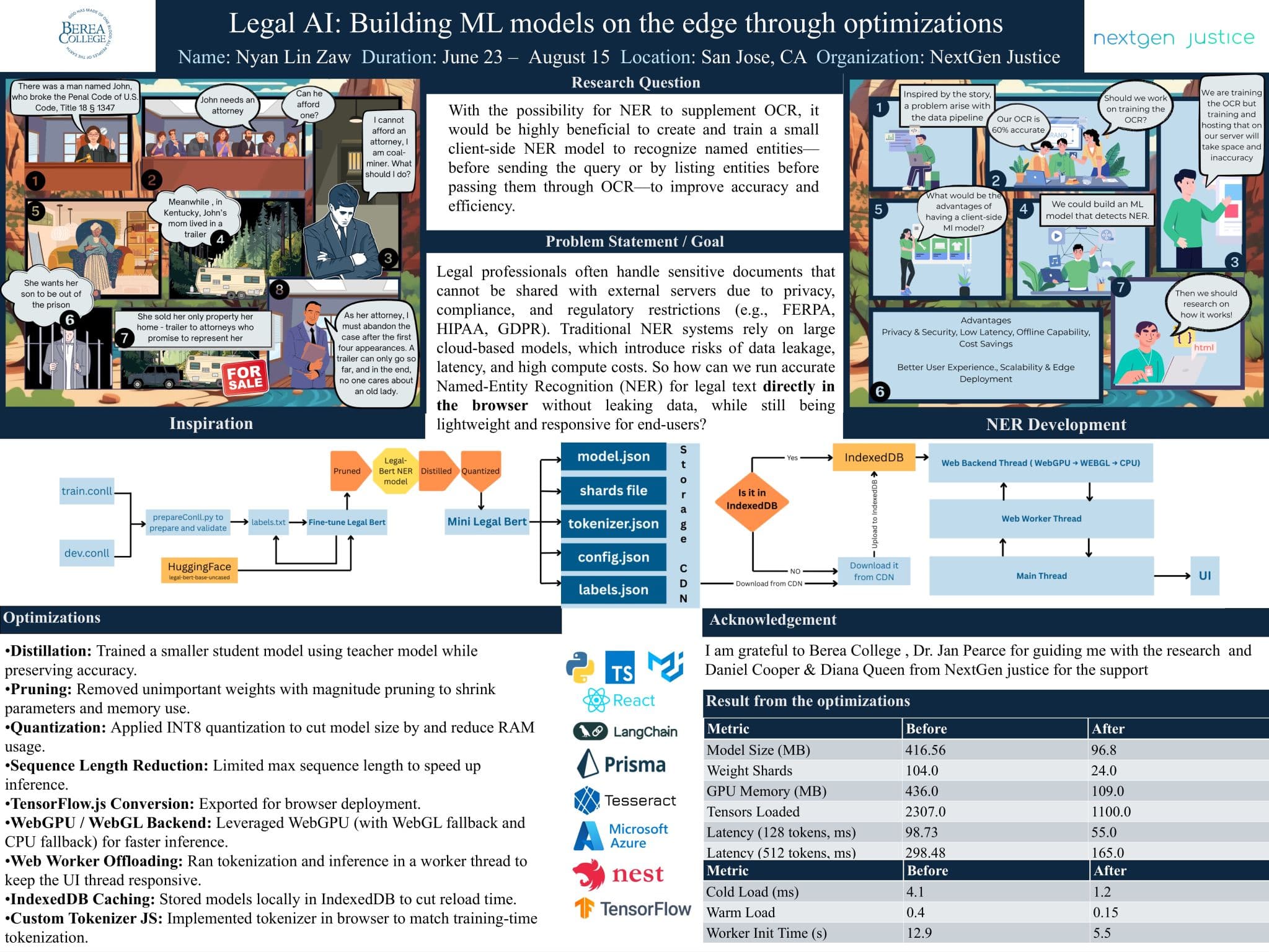 Optimization and Pruning of Client-Side AI/ML Systems for Privacy-Preserving Legal Workflows visual 2