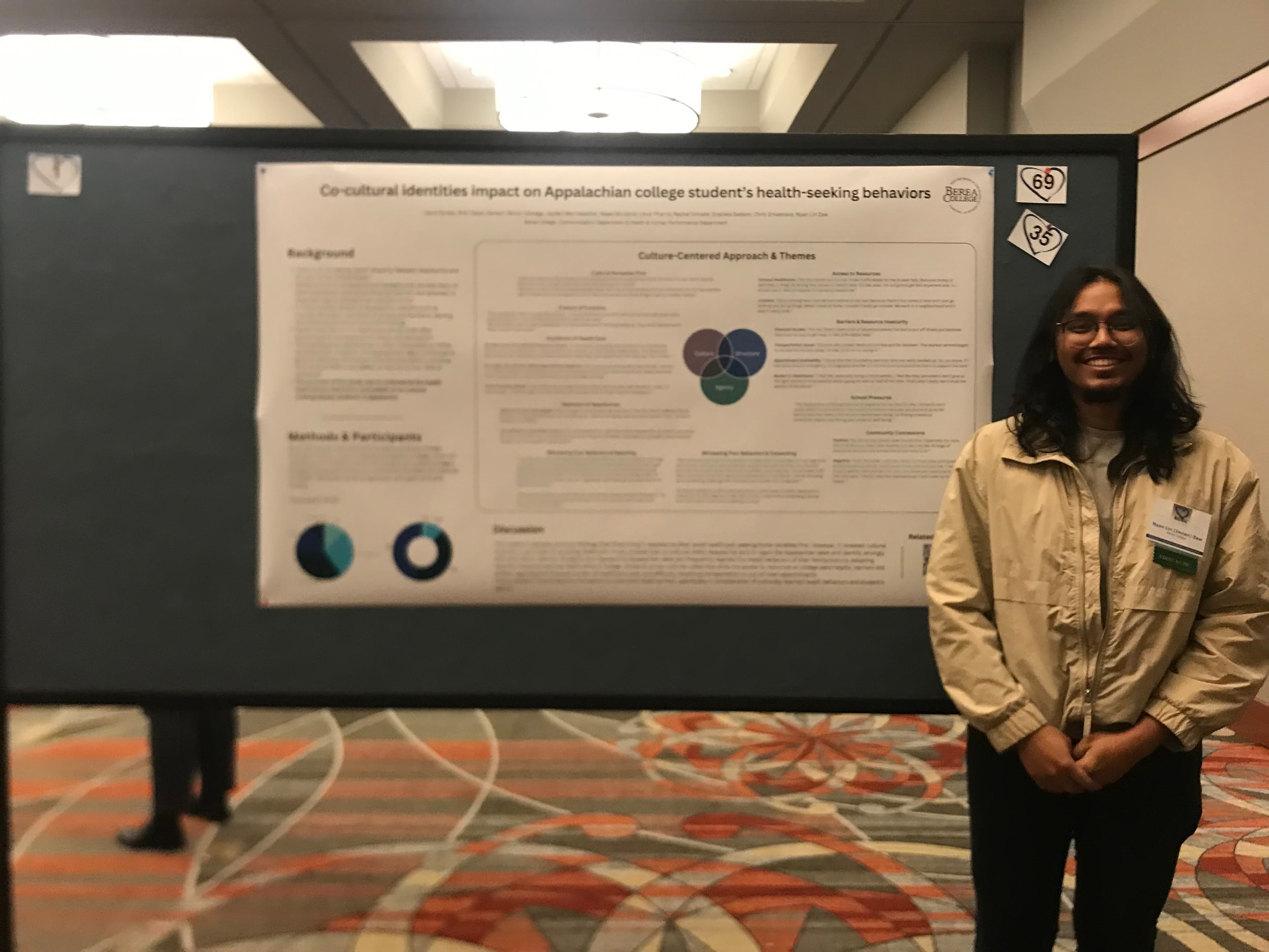 Co-Cultural Identities and Appalachian College Students’ Health-Seeking Behaviors visual 1