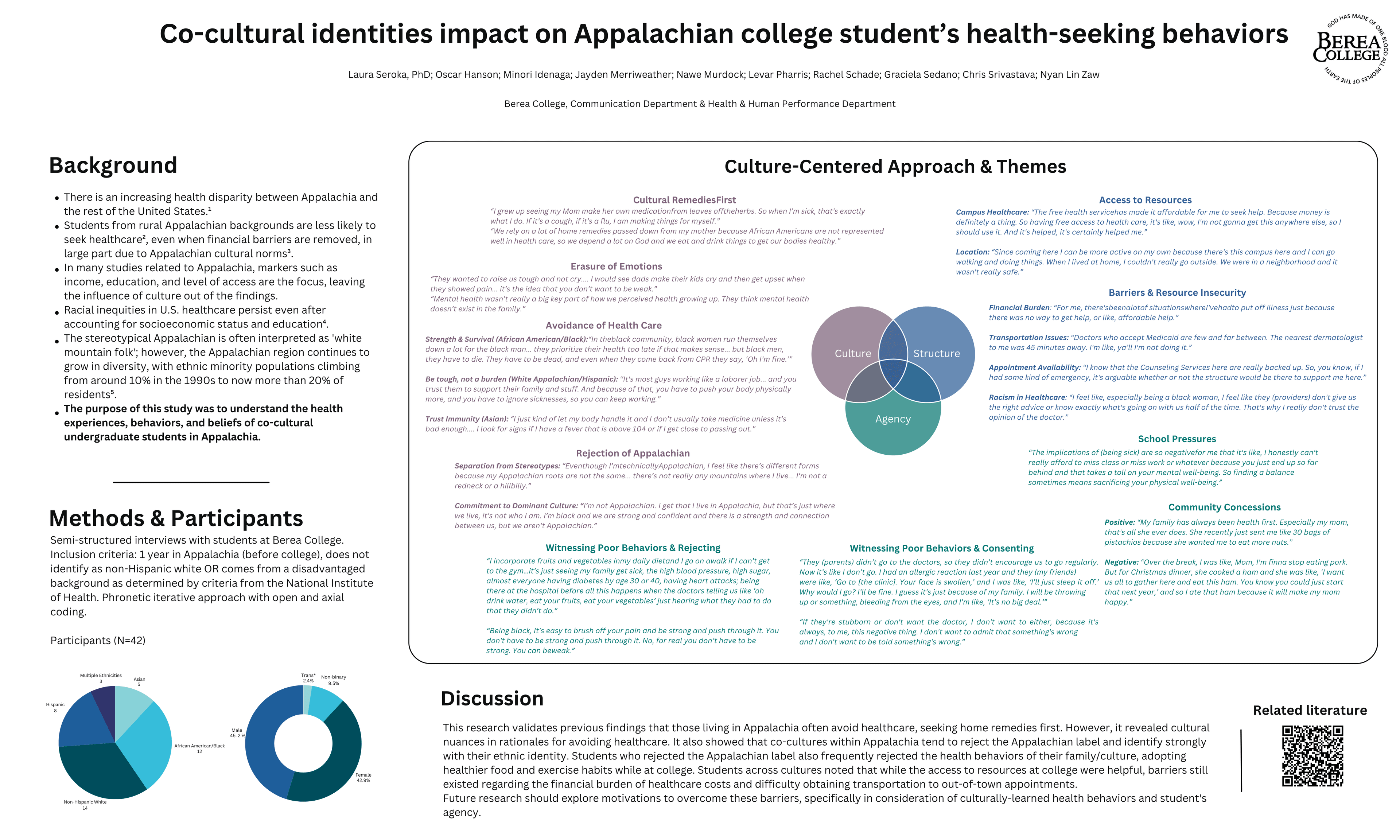 Co-Cultural Identities and Appalachian College Students’ Health-Seeking Behaviors visual 2